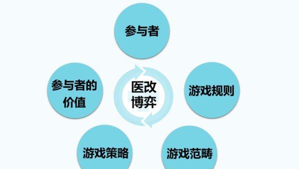 今期生肖有把戏，西施欲寻商山皓打一个准确生肖，全面释义、专家解答解释落实